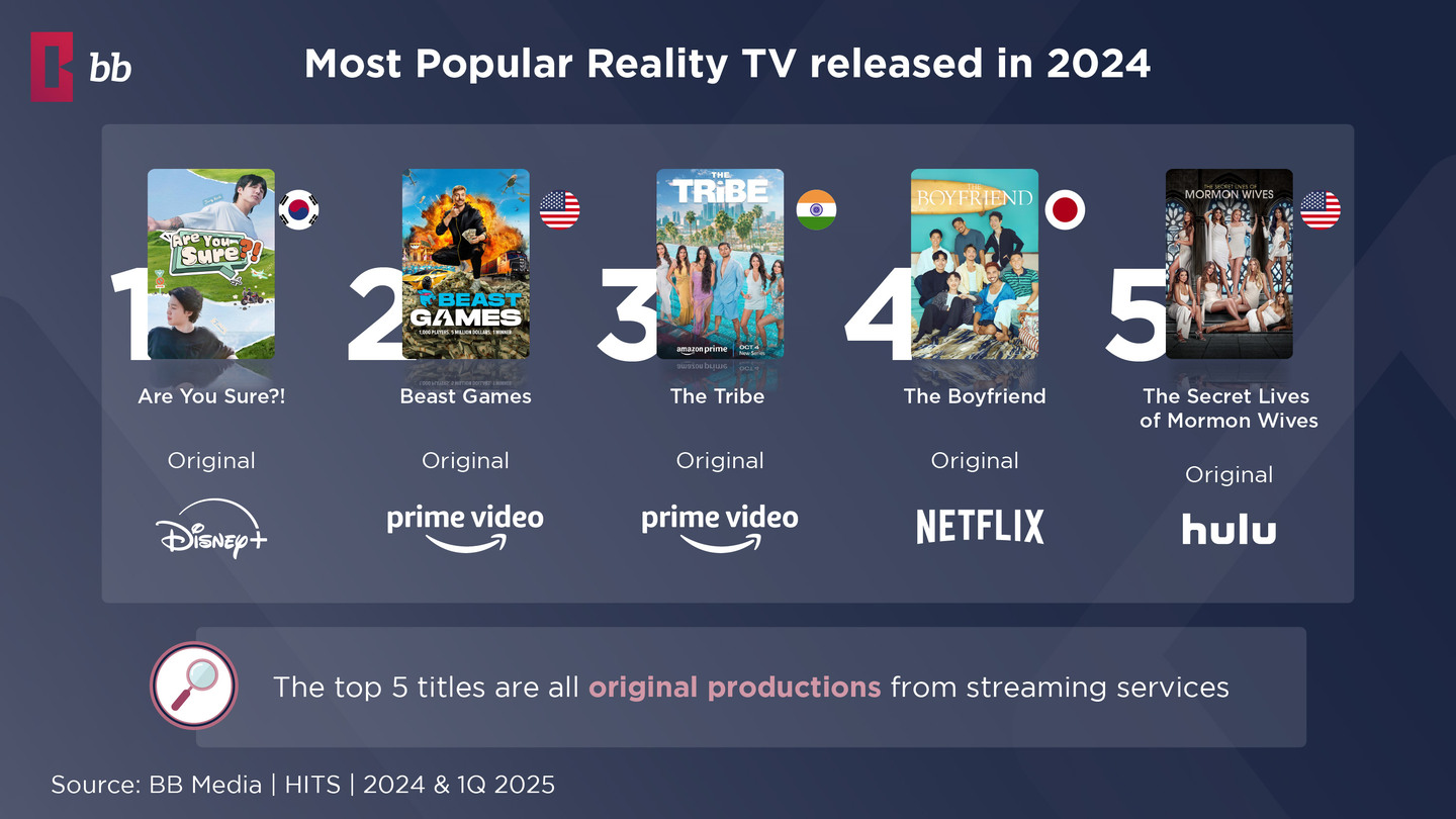  Reality TV